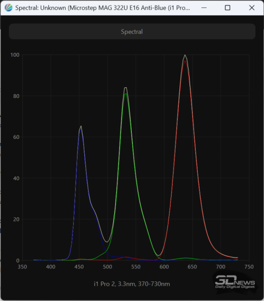 Обзор игрового OLED 4K-монитора MSI MAG 322UP QD-OLED E16: достаточный уровень Обзор игрового OLED 4K-монитора MSI MAG 322UP QD-OLED E16: достаточный уровень