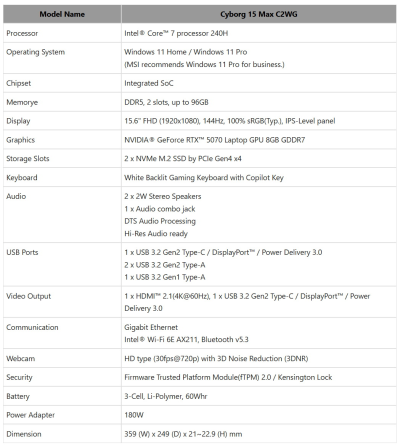 MSI представила обновлённые ноутбуки Raider, Crosshair, Titan и Cyborg с новыми чипами Intel и графикой RTX 50-й серии MSI представила обновлённые ноутбуки Raider, Crosshair, Titan и Cyborg с новыми чипами Intel и графикой RTX 50-й серии