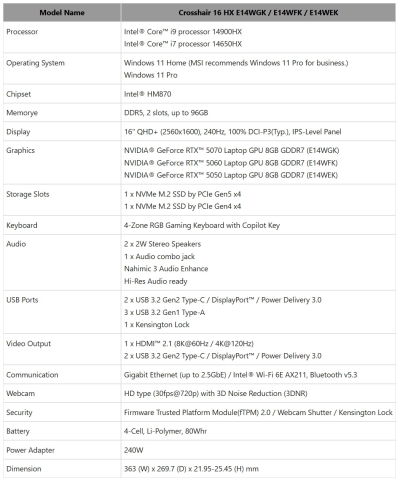 MSI представила обновлённые ноутбуки Raider, Crosshair, Titan и Cyborg с новыми чипами Intel и графикой RTX 50-й серии MSI представила обновлённые ноутбуки Raider, Crosshair, Titan и Cyborg с новыми чипами Intel и графикой RTX 50-й серии