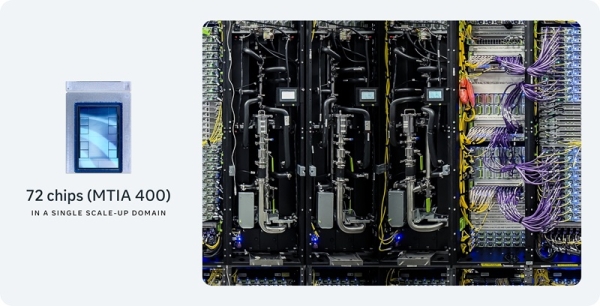 Meta✴ и Broadcom продлили партнёрство до 2029 года для создания нескольких поколений кастомных ИИ-чипов 