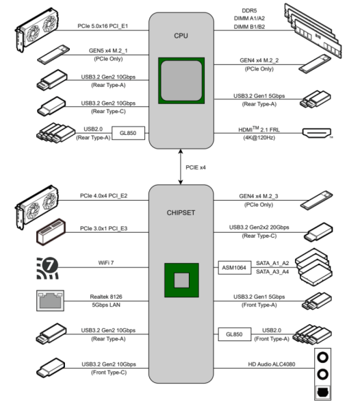 Обзор материнской платы MSI MAG B850 TOMAHAWK: лучшее предложение? 