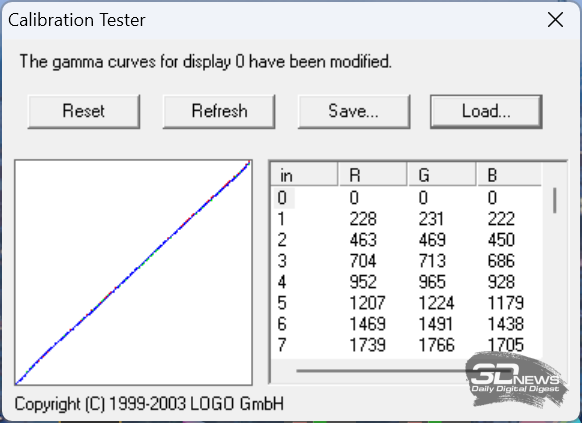 Обзор игрового OLED 4K-монитора MSI MAG 322UP QD-OLED E16: достаточный уровень Обзор игрового OLED 4K-монитора MSI MAG 322UP QD-OLED E16: достаточный уровень