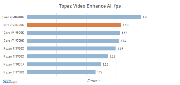 Обзор процессора Intel Core i7-10700K: Core i9-9900K на новый лад 