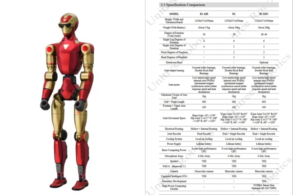 Китайский робот Unitree R1 появился на AliExpress с международной доставкой &mdash; он стоит всего $8150 