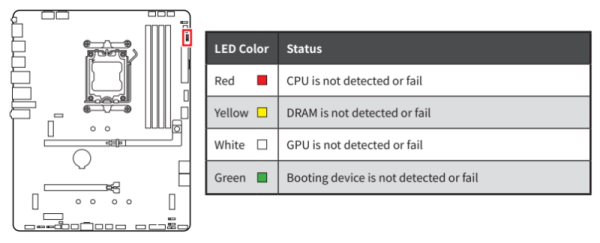 Обзор материнской платы MSI MAG B850 TOMAHAWK: лучшее предложение? 