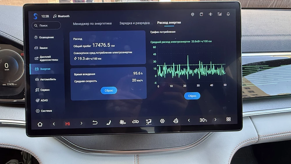 BYD Song Plus EV: электромобиль, который «зашел» даже скептику. Наш тест-драйв