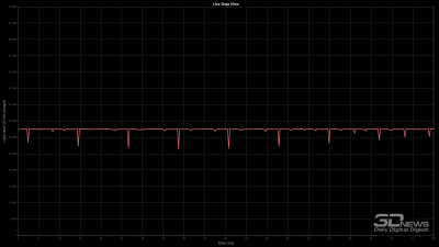 Обзор игрового OLED 4K-монитора MSI MAG 322UP QD-OLED E16: достаточный уровень Обзор игрового OLED 4K-монитора MSI MAG 322UP QD-OLED E16: достаточный уровень