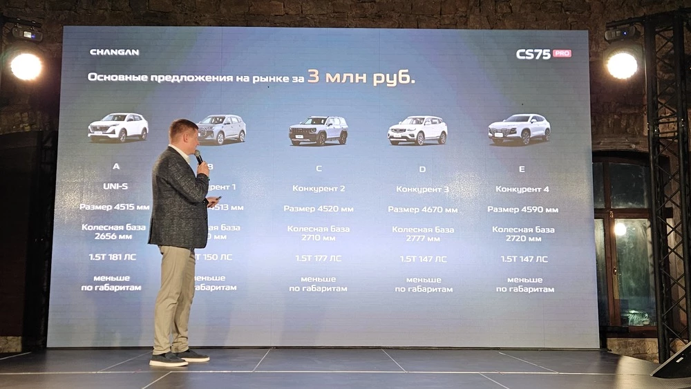  Чуть меньше, проще, но на миллион дешевле. Первый обзор кроссовера Changan CS75 Pro