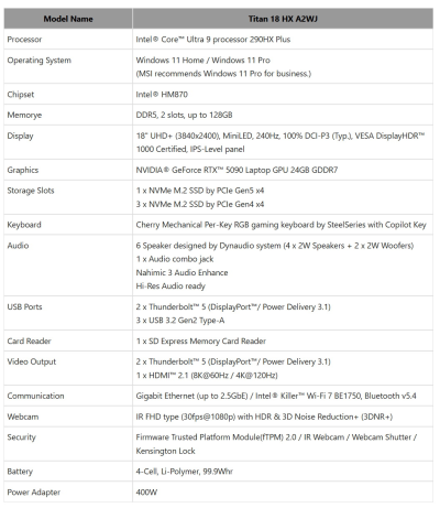 MSI представила обновлённые ноутбуки Raider, Crosshair, Titan и Cyborg с новыми чипами Intel и графикой RTX 50-й серии MSI представила обновлённые ноутбуки Raider, Crosshair, Titan и Cyborg с новыми чипами Intel и графикой RTX 50-й серии