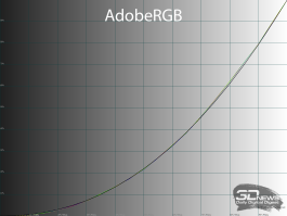 Обзор игрового OLED 4K-монитора MSI MAG 322UP QD-OLED E16: достаточный уровень Обзор игрового OLED 4K-монитора MSI MAG 322UP QD-OLED E16: достаточный уровень