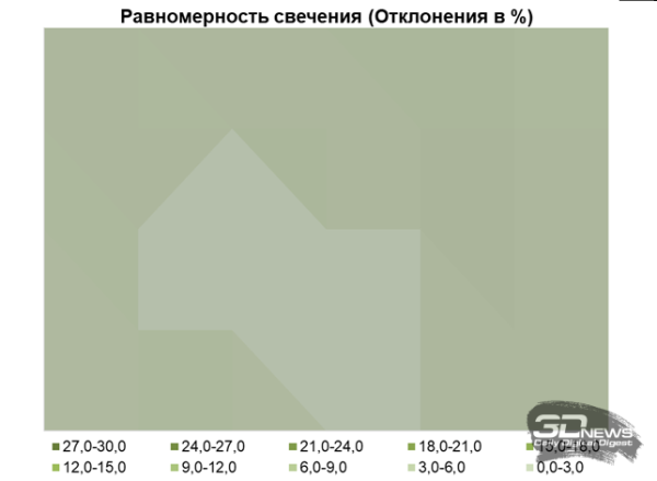Обзор игрового OLED 4K-монитора MSI MAG 322UP QD-OLED E16: достаточный уровень Обзор игрового OLED 4K-монитора MSI MAG 322UP QD-OLED E16: достаточный уровень