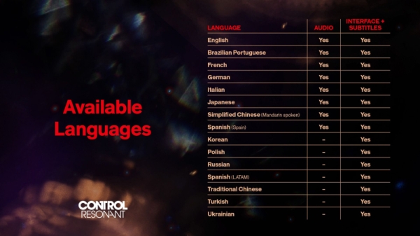 Remedy подтвердила список локализаций Control Resonant — сиквел Control выйдет с переводом на русский Remedy подтвердила список локализаций Control Resonant — сиквел Control выйдет с переводом на русский