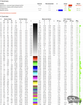 Обзор игрового OLED 4K-монитора MSI MAG 322UP QD-OLED E16: достаточный уровень Обзор игрового OLED 4K-монитора MSI MAG 322UP QD-OLED E16: достаточный уровень