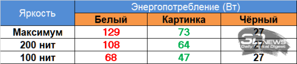 Обзор игрового OLED 4K-монитора MSI MAG 322UP QD-OLED E16: достаточный уровень Обзор игрового OLED 4K-монитора MSI MAG 322UP QD-OLED E16: достаточный уровень