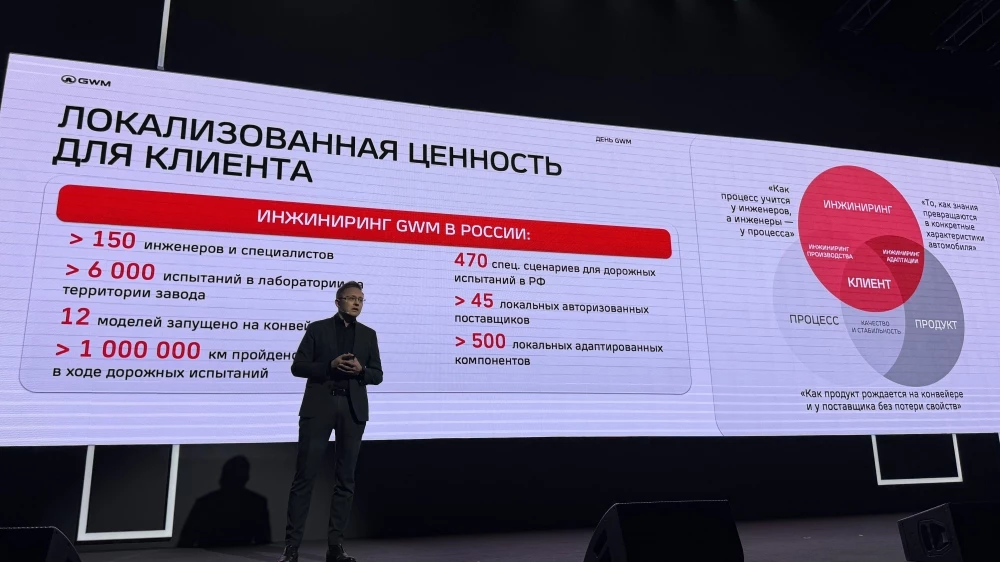  Локализация, технологии и 300 тысяч автомобилей в год. Что показал &laquo;День GWM&raquo; в России