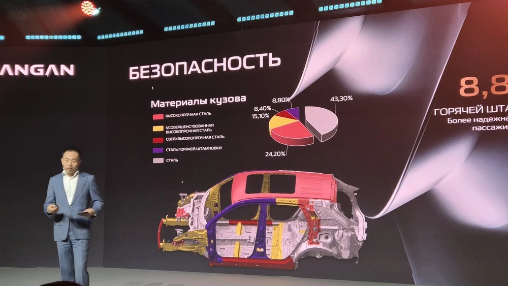 Почему новый Changan Uni-S может стать успешным в России. Первый взгляд Александра Андреева