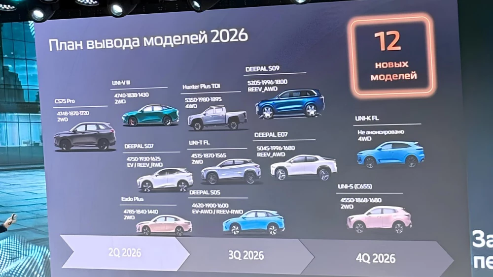  10 новых моделей Changan появятся в России до конца 2026 года. Что это за машины