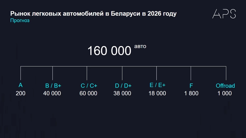  В Беларуси нашли замену &laquo;Ладе&raquo;. Почему прежний импортер российского бренда сместил приоритеты