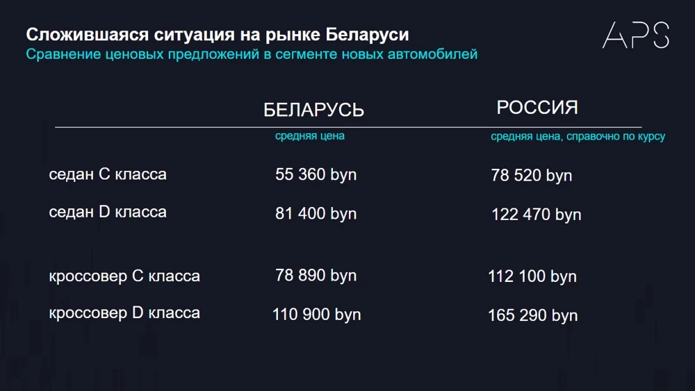  В Беларуси нашли замену &laquo;Ладе&raquo;. Почему прежний импортер российского бренда сместил приоритеты