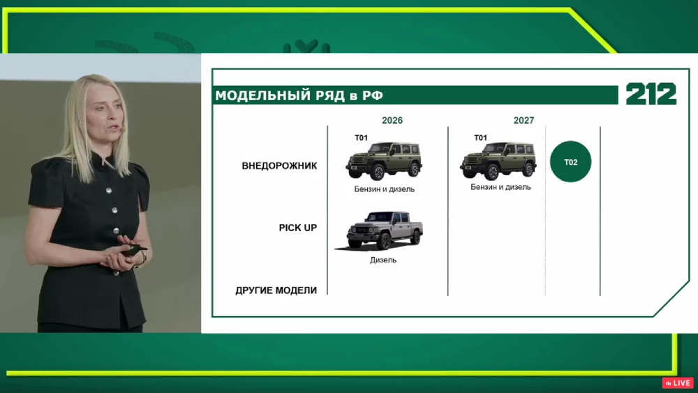  Дизельный 212 T01 от BAW получил ОТТС в России. Внедорожник готов к старту продаж