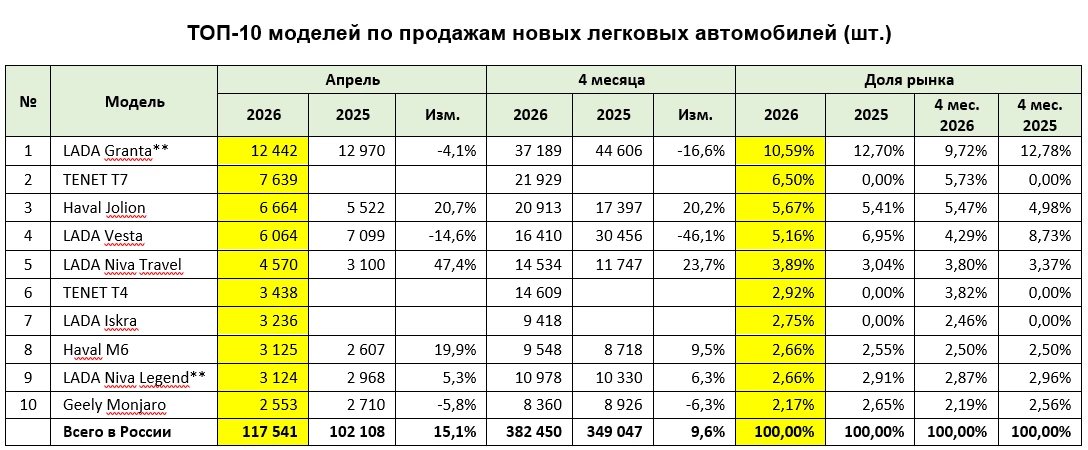  Продажи Geely Monjaro резко выросли в России. Названы реальные цены на кроссовер